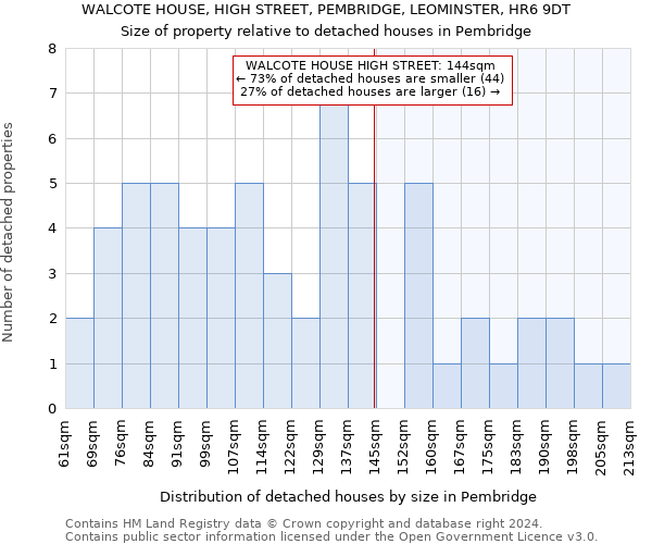 WALCOTE HOUSE, HIGH STREET, PEMBRIDGE, LEOMINSTER, HR6 9DT: Size of property relative to detached houses in Pembridge