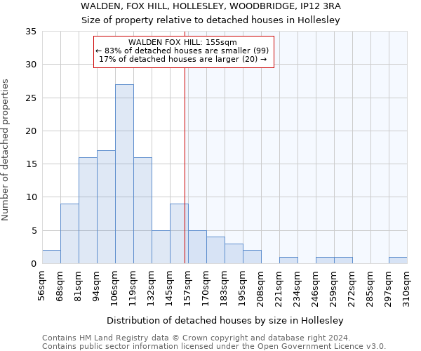 WALDEN, FOX HILL, HOLLESLEY, WOODBRIDGE, IP12 3RA: Size of property relative to detached houses in Hollesley