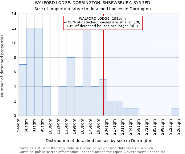 WALFORD LODGE, DORRINGTON, SHREWSBURY, SY5 7ED: Size of property relative to detached houses in Dorrington