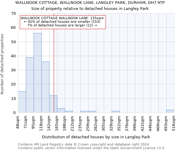 WALLNOOK COTTAGE, WALLNOOK LANE, LANGLEY PARK, DURHAM, DH7 9TP: Size of property relative to detached houses in Langley Park