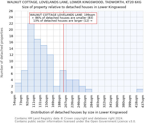 WALNUT COTTAGE, LOVELANDS LANE, LOWER KINGSWOOD, TADWORTH, KT20 6XG: Size of property relative to detached houses in Lower Kingswood