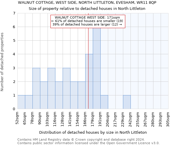 WALNUT COTTAGE, WEST SIDE, NORTH LITTLETON, EVESHAM, WR11 8QP: Size of property relative to detached houses in North Littleton