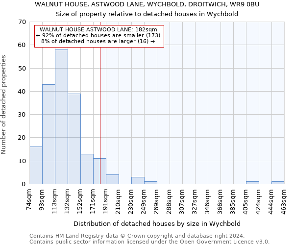 WALNUT HOUSE, ASTWOOD LANE, WYCHBOLD, DROITWICH, WR9 0BU: Size of property relative to detached houses in Wychbold