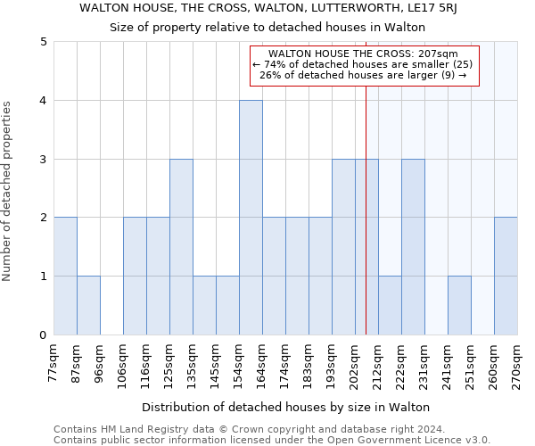 WALTON HOUSE, THE CROSS, WALTON, LUTTERWORTH, LE17 5RJ: Size of property relative to detached houses in Walton