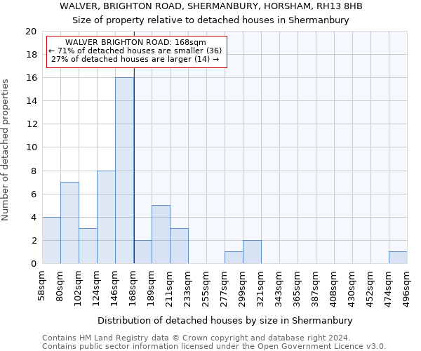 WALVER, BRIGHTON ROAD, SHERMANBURY, HORSHAM, RH13 8HB: Size of property relative to detached houses in Shermanbury