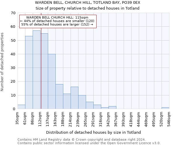 WARDEN BELL, CHURCH HILL, TOTLAND BAY, PO39 0EX: Size of property relative to detached houses in Totland