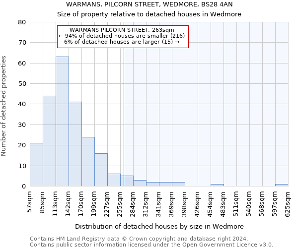 WARMANS, PILCORN STREET, WEDMORE, BS28 4AN: Size of property relative to detached houses in Wedmore