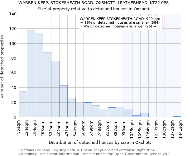 WARREN KEEP, STOKESHEATH ROAD, OXSHOTT, LEATHERHEAD, KT22 0PS: Size of property relative to detached houses in Oxshott