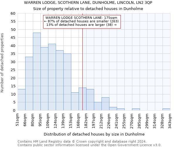 WARREN LODGE, SCOTHERN LANE, DUNHOLME, LINCOLN, LN2 3QP: Size of property relative to detached houses in Dunholme