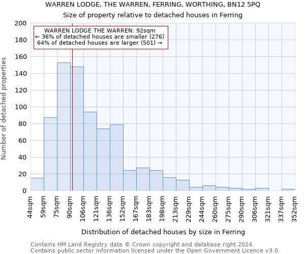 WARREN LODGE, THE WARREN, FERRING, WORTHING, BN12 5PQ: Size of property relative to detached houses in Ferring