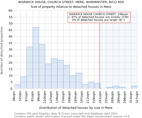 WARWICK HOUSE, CHURCH STREET, MERE, WARMINSTER, BA12 6DS: Size of property relative to detached houses in Mere