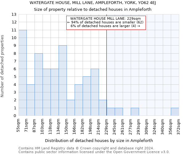 WATERGATE HOUSE, MILL LANE, AMPLEFORTH, YORK, YO62 4EJ: Size of property relative to detached houses in Ampleforth