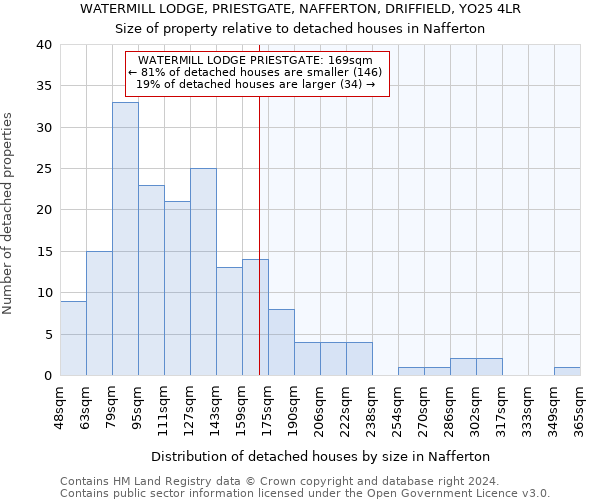 WATERMILL LODGE, PRIESTGATE, NAFFERTON, DRIFFIELD, YO25 4LR: Size of property relative to detached houses in Nafferton