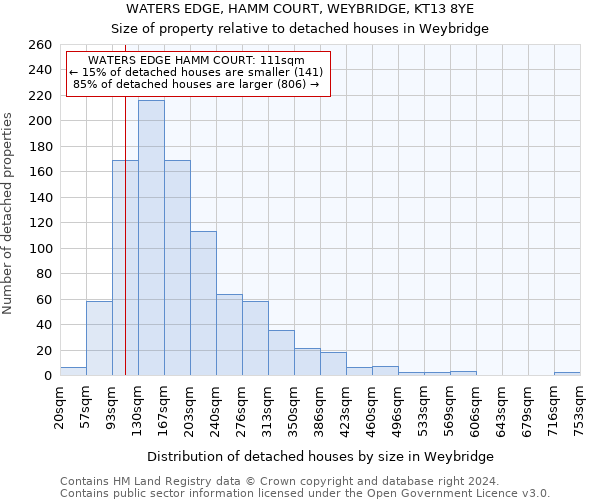 WATERS EDGE, HAMM COURT, WEYBRIDGE, KT13 8YE: Size of property relative to detached houses in Weybridge