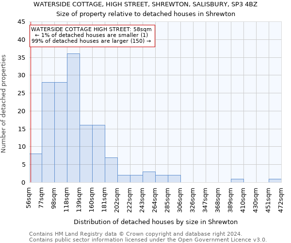 WATERSIDE COTTAGE, HIGH STREET, SHREWTON, SALISBURY, SP3 4BZ: Size of property relative to detached houses in Shrewton