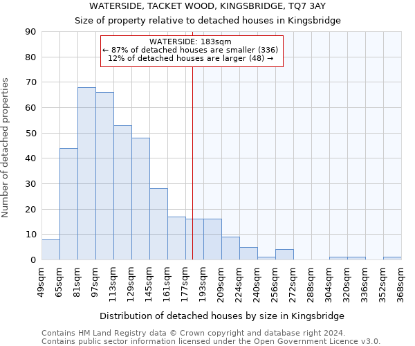WATERSIDE, TACKET WOOD, KINGSBRIDGE, TQ7 3AY: Size of property relative to detached houses in Kingsbridge