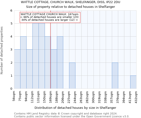 WATTLE COTTAGE, CHURCH WALK, SHELFANGER, DISS, IP22 2DU: Size of property relative to detached houses in Shelfanger