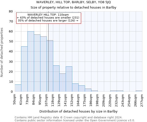 WAVERLEY, HILL TOP, BARLBY, SELBY, YO8 5JQ: Size of property relative to detached houses in Barlby