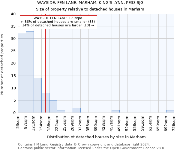 WAYSIDE, FEN LANE, MARHAM, KING'S LYNN, PE33 9JG: Size of property relative to detached houses in Marham