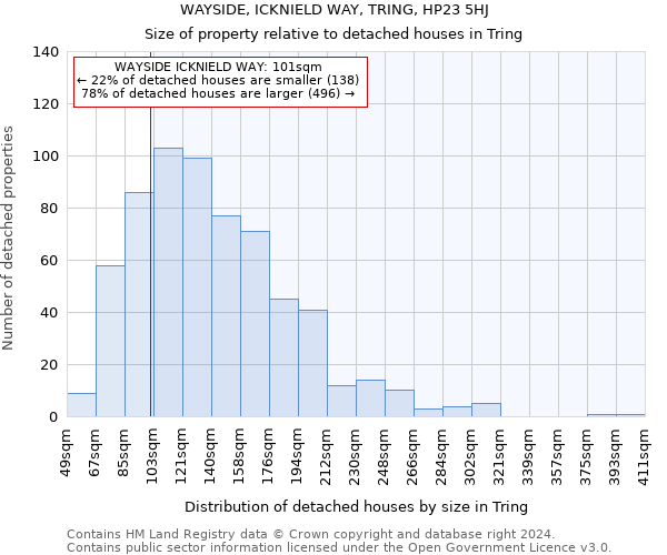 WAYSIDE, ICKNIELD WAY, TRING, HP23 5HJ: Size of property relative to detached houses in Tring