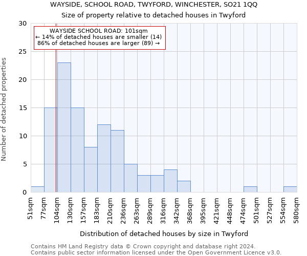 WAYSIDE, SCHOOL ROAD, TWYFORD, WINCHESTER, SO21 1QQ: Size of property relative to detached houses in Twyford
