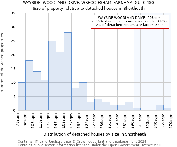 WAYSIDE, WOODLAND DRIVE, WRECCLESHAM, FARNHAM, GU10 4SG: Size of property relative to detached houses in Shortheath