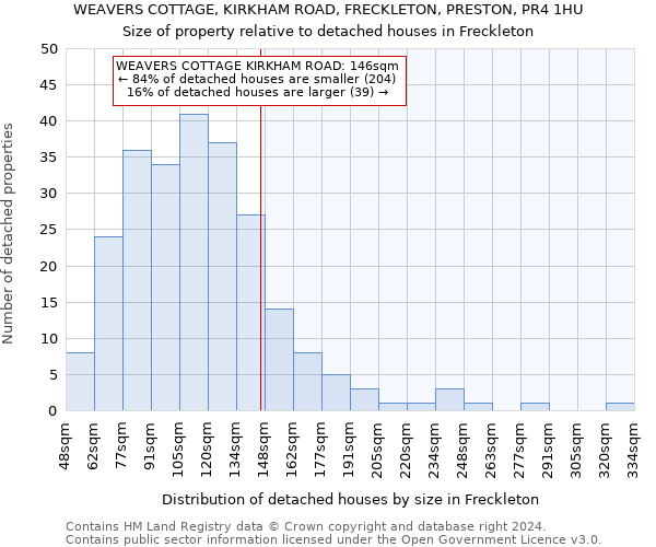 WEAVERS COTTAGE, KIRKHAM ROAD, FRECKLETON, PRESTON, PR4 1HU: Size of property relative to detached houses in Freckleton
