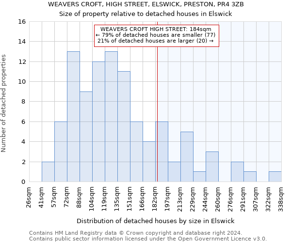 WEAVERS CROFT, HIGH STREET, ELSWICK, PRESTON, PR4 3ZB: Size of property relative to detached houses in Elswick