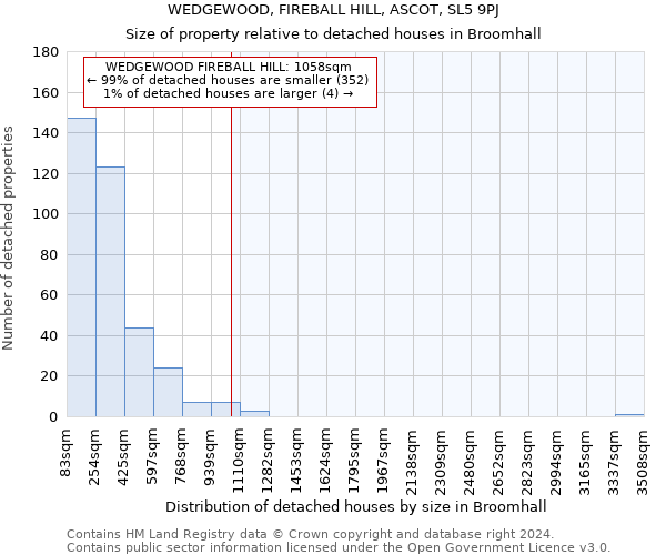 WEDGEWOOD, FIREBALL HILL, ASCOT, SL5 9PJ: Size of property relative to detached houses in Broomhall