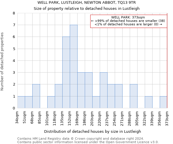 WELL PARK, LUSTLEIGH, NEWTON ABBOT, TQ13 9TR: Size of property relative to detached houses in Lustleigh