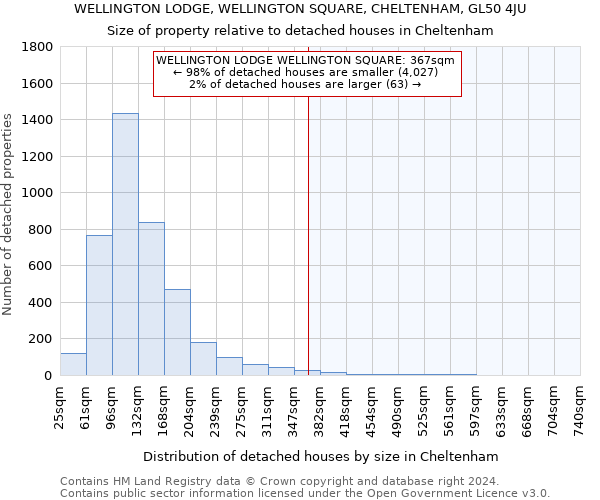 WELLINGTON LODGE, WELLINGTON SQUARE, CHELTENHAM, GL50 4JU: Size of property relative to detached houses in Cheltenham