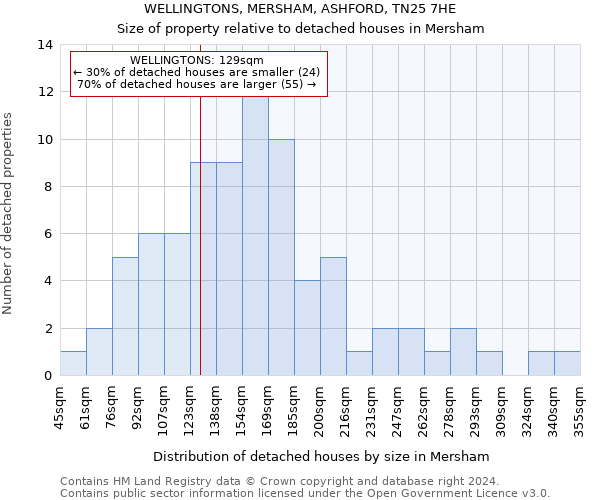 WELLINGTONS, MERSHAM, ASHFORD, TN25 7HE: Size of property relative to detached houses in Mersham