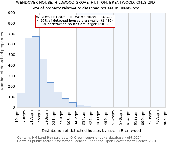 WENDOVER HOUSE, HILLWOOD GROVE, HUTTON, BRENTWOOD, CM13 2PD: Size of property relative to detached houses in Brentwood