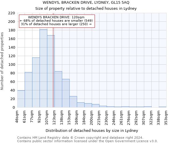 WENDYS, BRACKEN DRIVE, LYDNEY, GL15 5AQ: Size of property relative to detached houses in Lydney