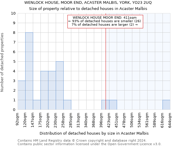 WENLOCK HOUSE, MOOR END, ACASTER MALBIS, YORK, YO23 2UQ: Size of property relative to detached houses in Acaster Malbis