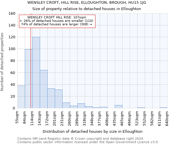WENSLEY CROFT, HILL RISE, ELLOUGHTON, BROUGH, HU15 1JG: Size of property relative to detached houses in Elloughton