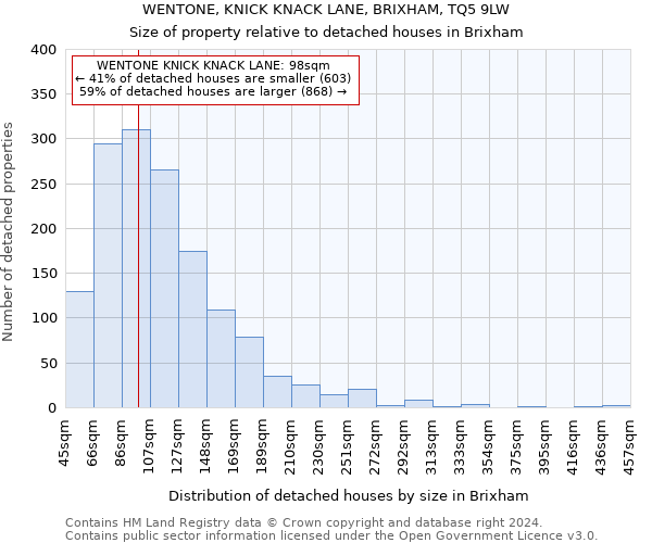 WENTONE, KNICK KNACK LANE, BRIXHAM, TQ5 9LW: Size of property relative to detached houses in Brixham