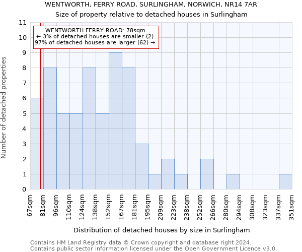 WENTWORTH, FERRY ROAD, SURLINGHAM, NORWICH, NR14 7AR: Size of property relative to detached houses in Surlingham