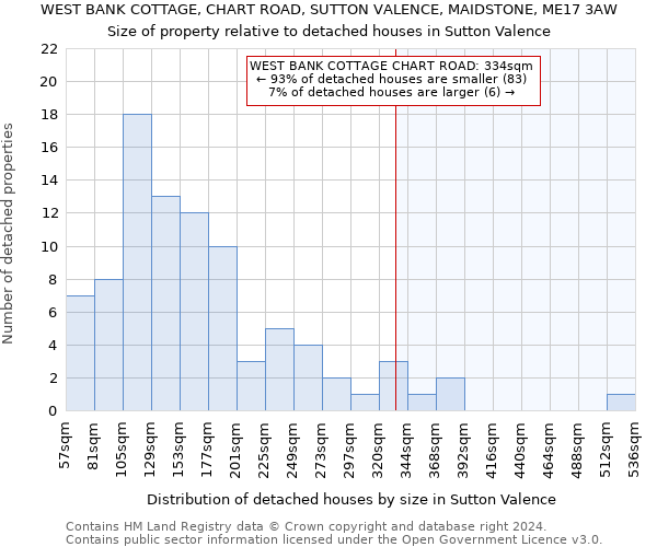 WEST BANK COTTAGE, CHART ROAD, SUTTON VALENCE, MAIDSTONE, ME17 3AW: Size of property relative to detached houses in Sutton Valence
