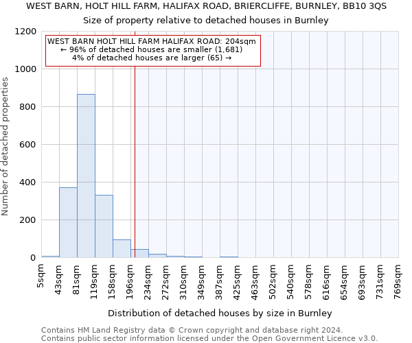 WEST BARN, HOLT HILL FARM, HALIFAX ROAD, BRIERCLIFFE, BURNLEY, BB10 3QS: Size of property relative to detached houses in Burnley