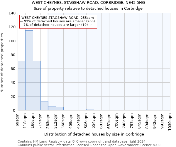 WEST CHEYNES, STAGSHAW ROAD, CORBRIDGE, NE45 5HG: Size of property relative to detached houses in Corbridge