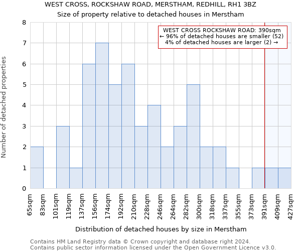 WEST CROSS, ROCKSHAW ROAD, MERSTHAM, REDHILL, RH1 3BZ: Size of property relative to detached houses in Merstham