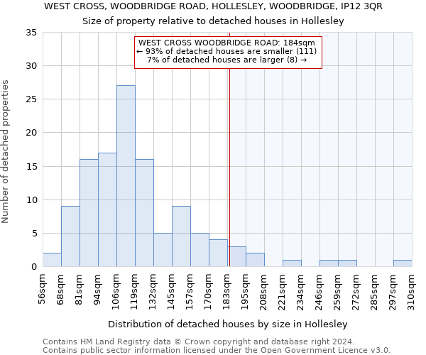 WEST CROSS, WOODBRIDGE ROAD, HOLLESLEY, WOODBRIDGE, IP12 3QR: Size of property relative to detached houses in Hollesley
