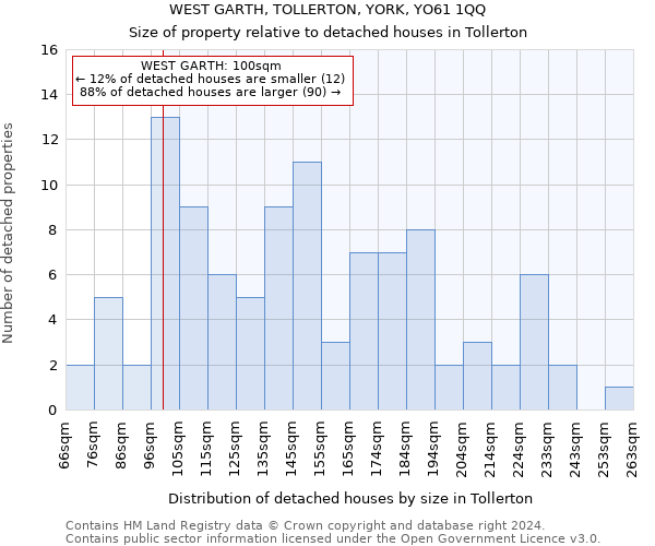 WEST GARTH, TOLLERTON, YORK, YO61 1QQ: Size of property relative to detached houses in Tollerton