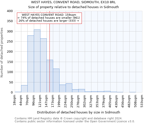 WEST HAYES, CONVENT ROAD, SIDMOUTH, EX10 8RL: Size of property relative to detached houses in Sidmouth