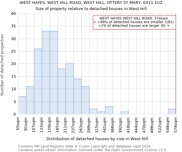 WEST HAYES, WEST HILL ROAD, WEST HILL, OTTERY ST MARY, EX11 1UZ: Size of property relative to detached houses in West Hill