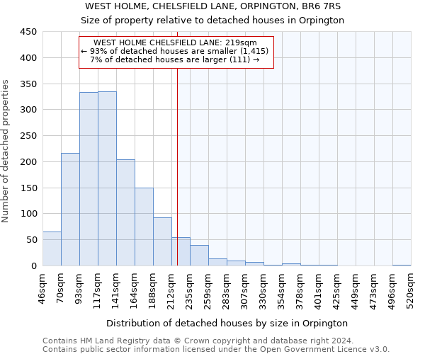 WEST HOLME, CHELSFIELD LANE, ORPINGTON, BR6 7RS: Size of property relative to detached houses in Orpington