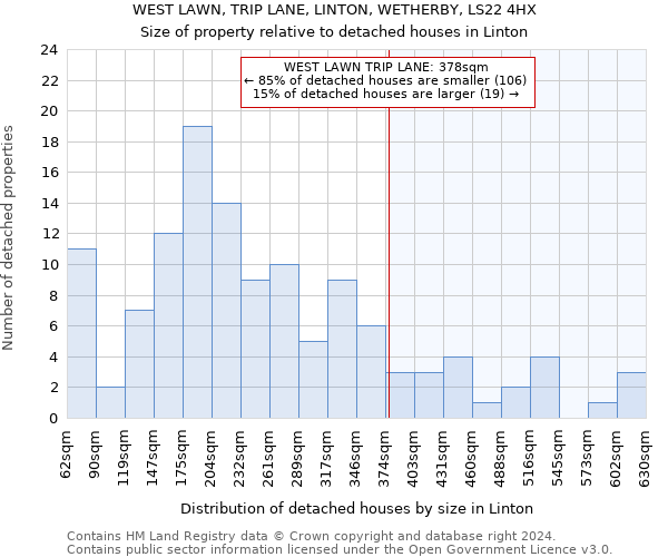 WEST LAWN, TRIP LANE, LINTON, WETHERBY, LS22 4HX: Size of property relative to detached houses in Linton