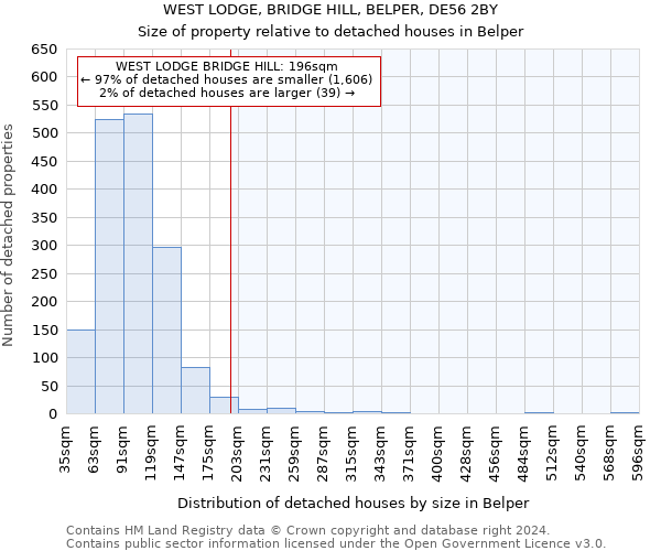 WEST LODGE, BRIDGE HILL, BELPER, DE56 2BY: Size of property relative to detached houses in Belper