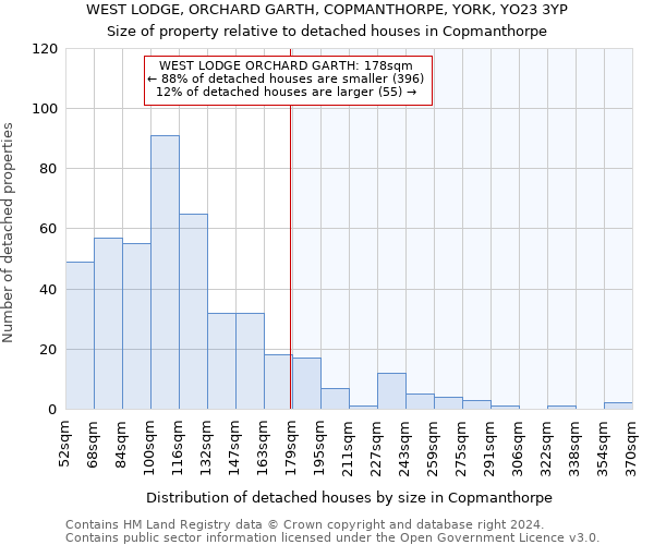 WEST LODGE, ORCHARD GARTH, COPMANTHORPE, YORK, YO23 3YP: Size of property relative to detached houses in Copmanthorpe